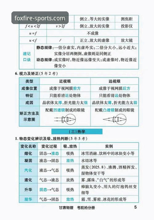 火狐体育官网速度实测：3项关键指标与5大优化技巧